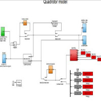 انجام پروژه متلب:شبیه سازی کوادرتور quadrotor در متلب (سیمولینک)