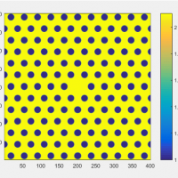 شبیه سازی فیبر کریستالی نوری با الگوریتم FDFD (المان اجزای محدود  )