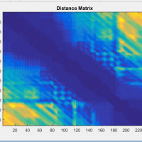 جداسازی و مدل سازی سیگنال در متلب با ماتریس فاصله :پردازش سیگنال