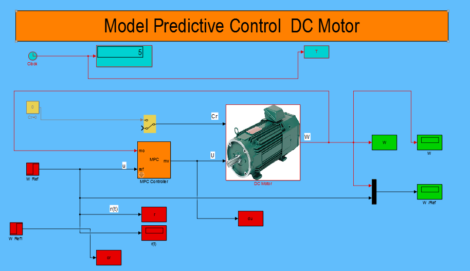کنترل سرعت روی موتور dc با کنترلر پیش بین MPC :انجام پروژه متلب