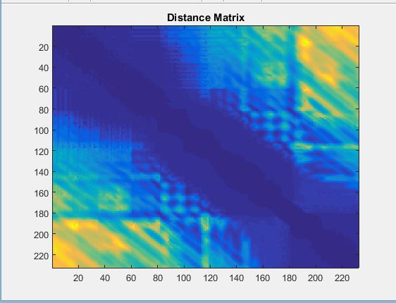 جداسازی و مدل سازی سیگنال در متلب با ماتریس فاصله :پردازش سیگنال