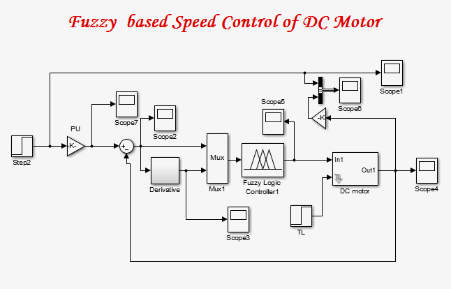 کنترل موتور dc با کمک کنترلر fuzzy در متلب :شبیه سازی آماده متلب