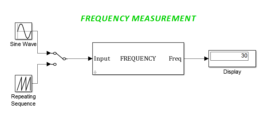 شبیه سازی سیستم اندازه گیری فرکانس شبکه قدرت در متلب
