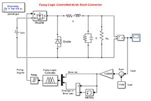 کنترل فازی بر روی مبدل الکترونیکی باک buck converter:پروژه متلب برق