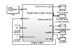 شبیه سازی موتور خودرو با استفاده از معادلات دینامیکی در سیمولینک